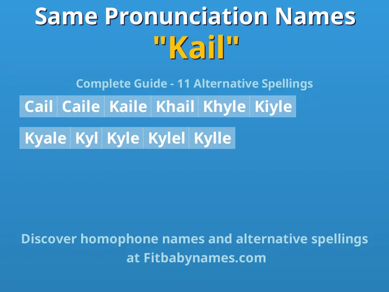 Infographic: Kail same pronunciation names, similar names, and homophone names