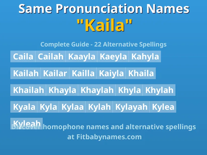 Infographic: Kaila same pronunciation names, similar names, and homophone names