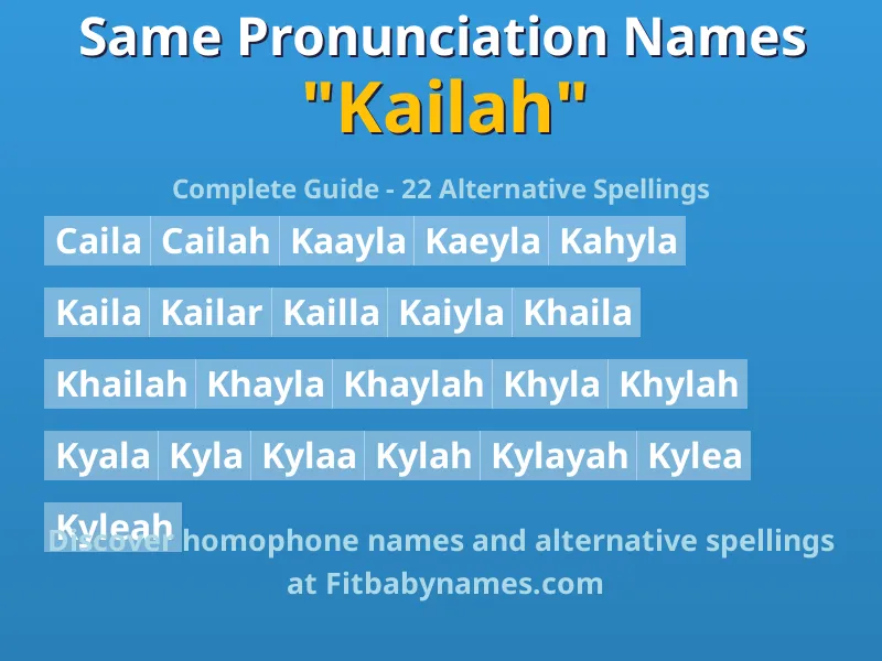 Infographic: Kailah same pronunciation names, similar names, and homophone names