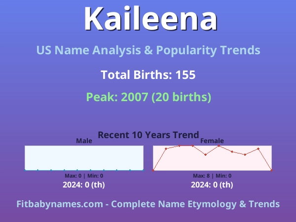 Infographic: Kaileena name meaning, origin, and popularity trends in the United States (US baby name analysis chart)