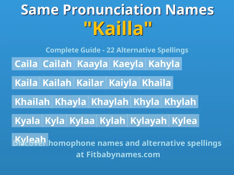 Infographic: Kailla same pronunciation names, similar names, and homophone names
