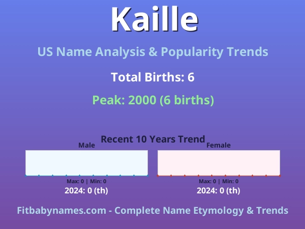 Infographic: Kaille name meaning, origin, and popularity trends in the United States (US baby name analysis chart)