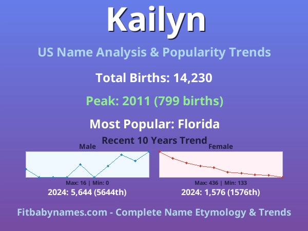 Infographic: Kailyn name meaning, origin, and popularity trends in the United States (US baby name analysis chart)