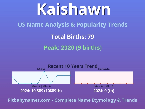 Infographic: Kaishawn name meaning, origin, and popularity trends in the United States (US baby name analysis chart)