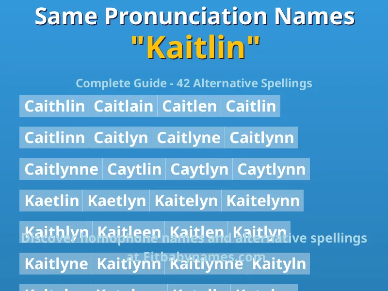 Infographic: Kaitlin same pronunciation names, similar names, and homophone names