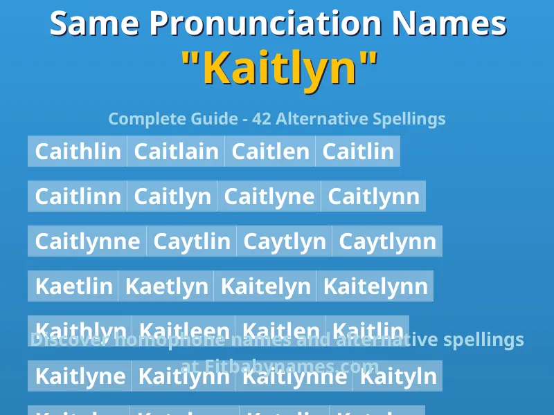 Infographic: Kaitlyn same pronunciation names, similar names, and homophone names