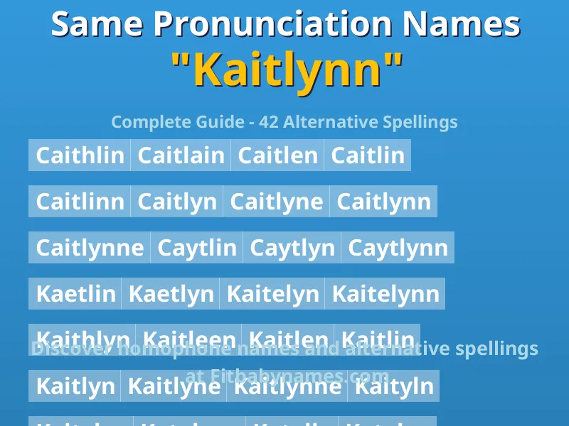 Infographic: Kaitlynn same pronunciation names, similar names, and homophone names