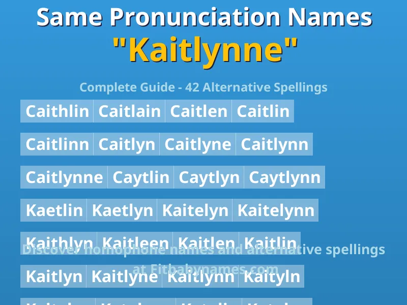 Infographic: Kaitlynne same pronunciation names, similar names, and homophone names