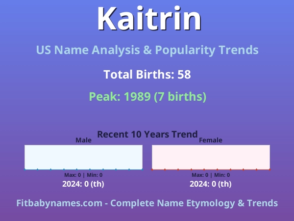 Infographic: Kaitrin name meaning, origin, and popularity trends in the United States (US baby name analysis chart)