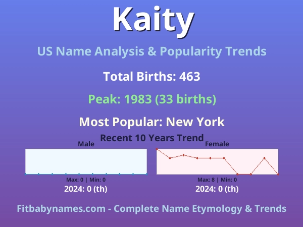 Infographic: Kaity name meaning, origin, and popularity trends in the United States (US baby name analysis chart)