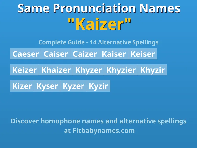 Infographic: Kaizer same pronunciation names, similar names, and homophone names