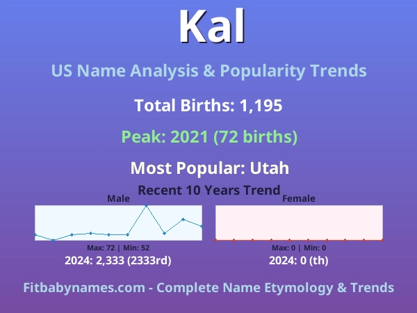 Infographic: Kal name meaning, origin, and popularity trends in the United States (US baby name analysis chart)