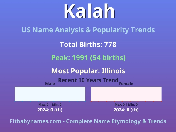 Infographic: Kalah name meaning, origin, and popularity trends in the United States (US baby name analysis chart)