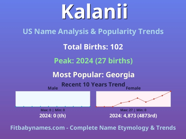 Infographic: Kalanii name meaning, origin, and popularity trends in the United States (US baby name analysis chart)