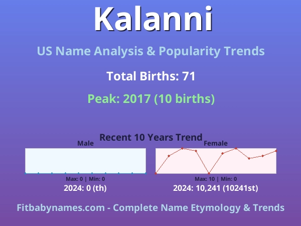 Infographic: Kalanni name meaning, origin, and popularity trends in the United States (US baby name analysis chart)