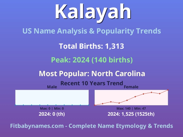Infographic: Kalayah name meaning, origin, and popularity trends in the United States (US baby name analysis chart)