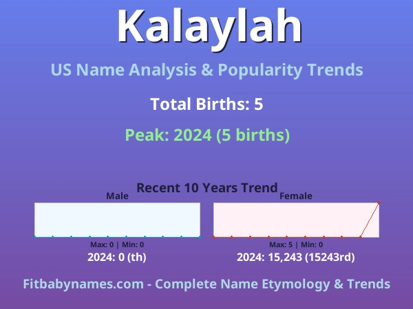 Infographic: Kalaylah name meaning, origin, and popularity trends in the United States (US baby name analysis chart)