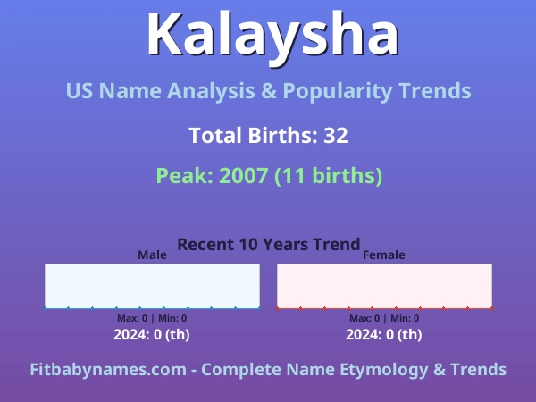 Infographic: Kalaysha name meaning, origin, and popularity trends in the United States (US baby name analysis chart)