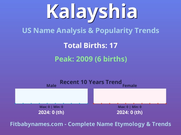 Infographic: Kalayshia name meaning, origin, and popularity trends in the United States (US baby name analysis chart)