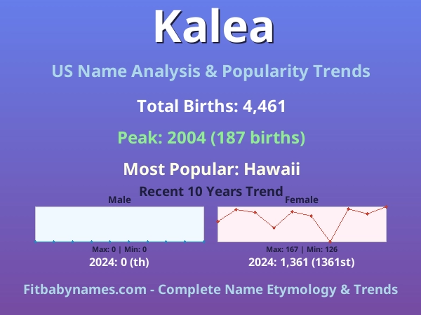 Infographic: Kalea name meaning, origin, and popularity trends in the United States (US baby name analysis chart)