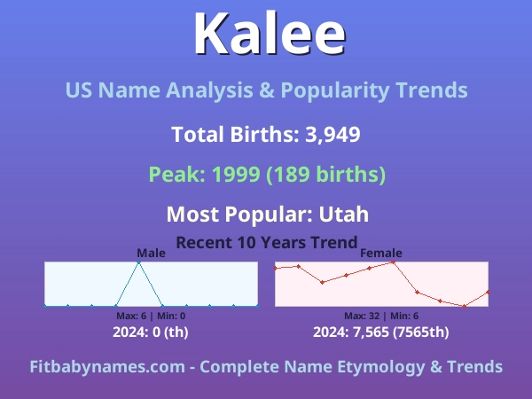 Infographic: Kalee name meaning, origin, and popularity trends in the United States (US baby name analysis chart)