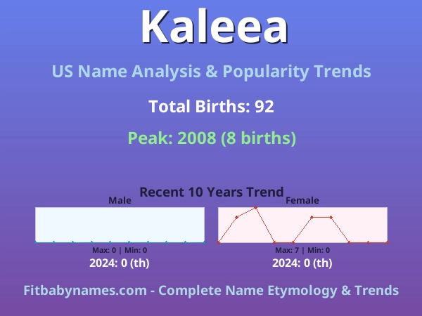 Infographic: Kaleea name meaning, origin, and popularity trends in the United States (US baby name analysis chart)