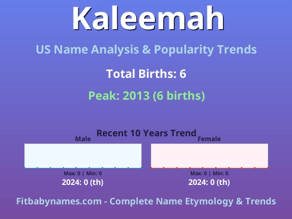 Infographic: Kaleemah name meaning, origin, and popularity trends in the United States (US baby name analysis chart)