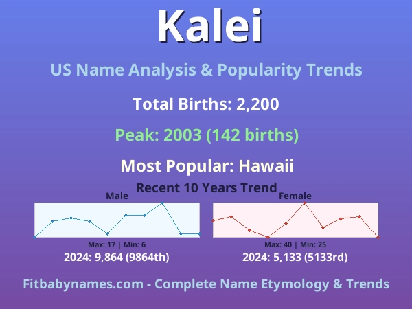 Infographic: Kalei name meaning, origin, and popularity trends in the United States (US baby name analysis chart)