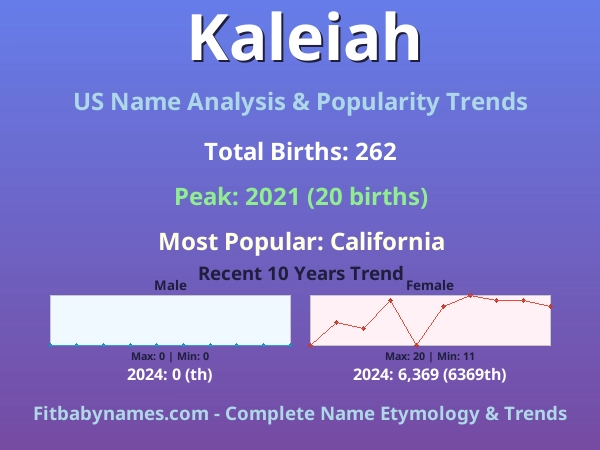 Infographic: Kaleiah name meaning, origin, and popularity trends in the United States (US baby name analysis chart)