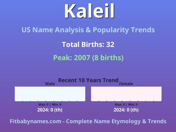 Infographic: Kaleil name meaning, origin, and popularity trends in the United States (US baby name analysis chart)