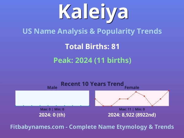 Infographic: Kaleiya name meaning, origin, and popularity trends in the United States (US baby name analysis chart)