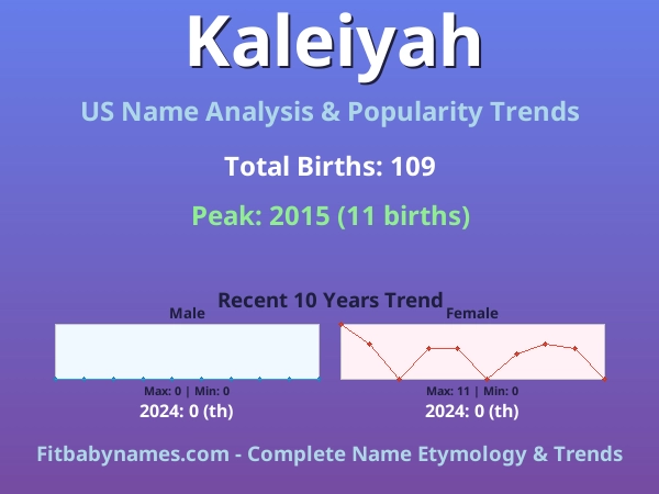 Infographic: Kaleiyah name meaning, origin, and popularity trends in the United States (US baby name analysis chart)