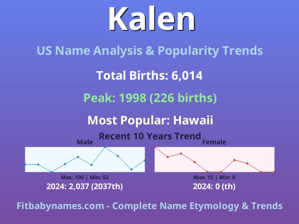 Infographic: Kalen name meaning, origin, and popularity trends in the United States (US baby name analysis chart)