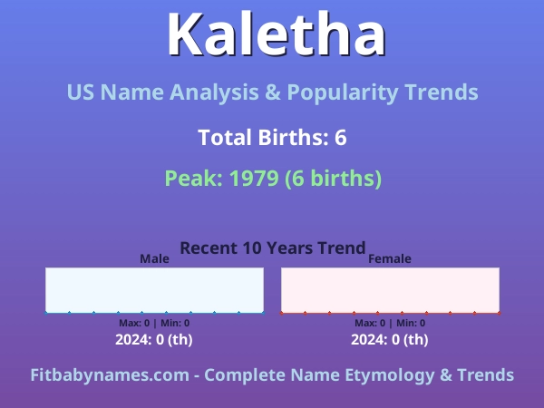 Infographic: Kaletha name meaning, origin, and popularity trends in the United States (US baby name analysis chart)