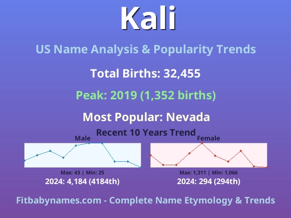 Infographic: Kali name meaning, origin, and popularity trends in the United States (US baby name analysis chart)