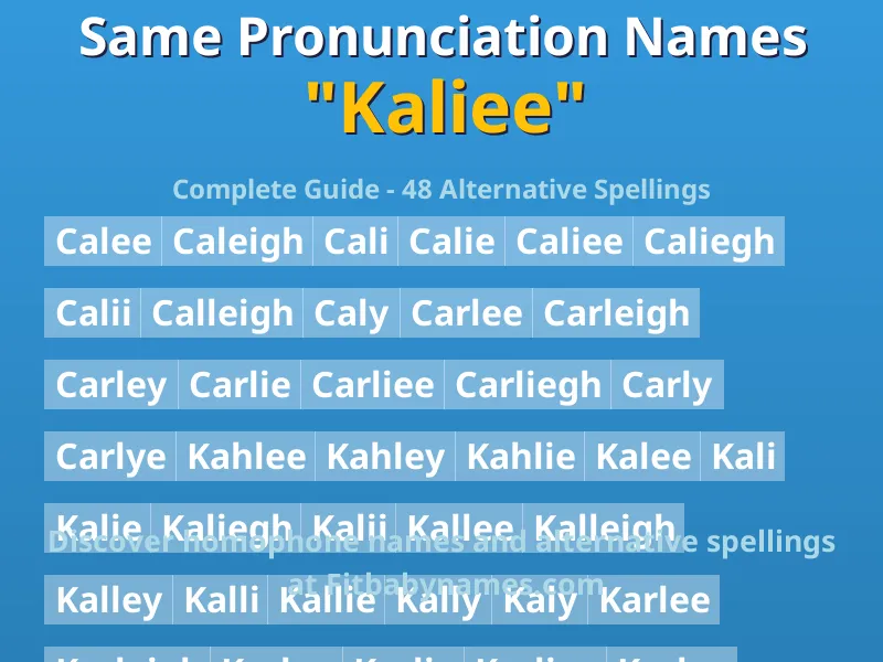 Infographic: Kaliee same pronunciation names, similar names, and homophone names