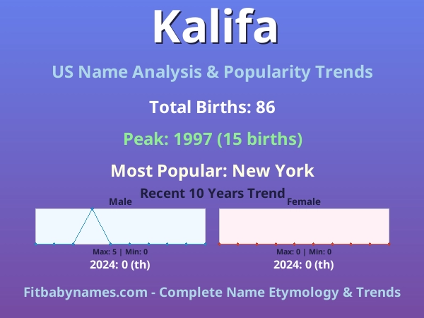 Infographic: Kalifa name meaning, origin, and popularity trends in the United States (US baby name analysis chart)