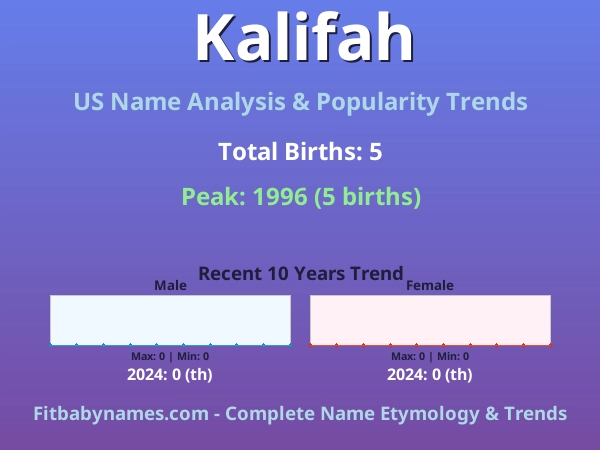 Infographic: Kalifah name meaning, origin, and popularity trends in the United States (US baby name analysis chart)