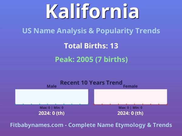 Infographic: Kalifornia name meaning, origin, and popularity trends in the United States (US baby name analysis chart)