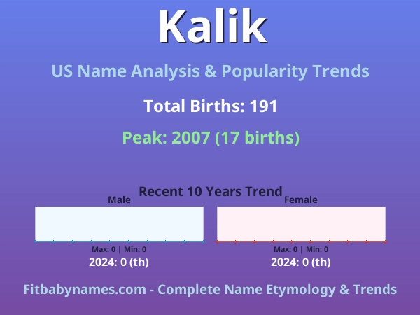 Infographic: Kalik name meaning, origin, and popularity trends in the United States (US baby name analysis chart)