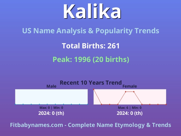 Infographic: Kalika name meaning, origin, and popularity trends in the United States (US baby name analysis chart)