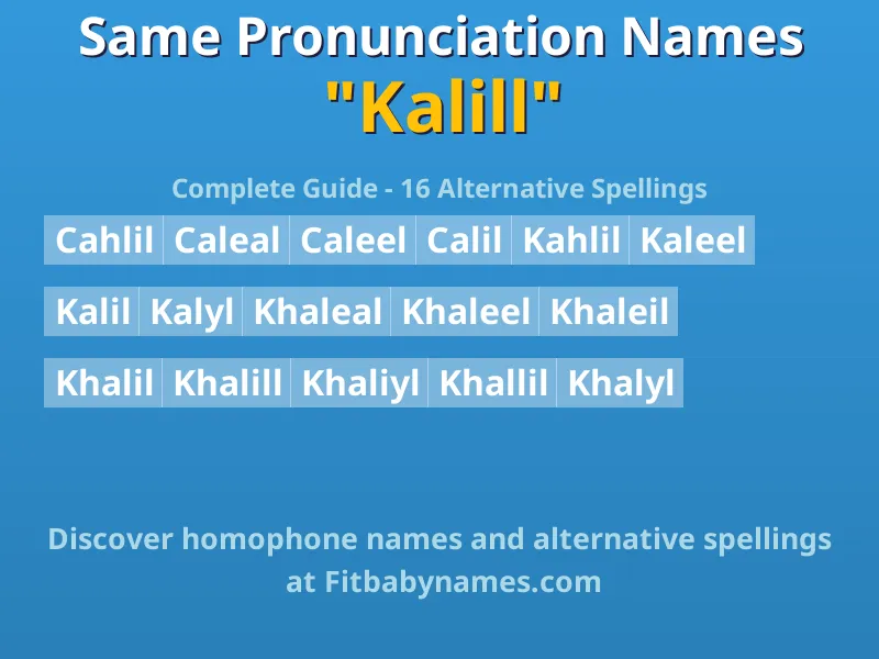 Infographic: Kalill same pronunciation names, similar names, and homophone names