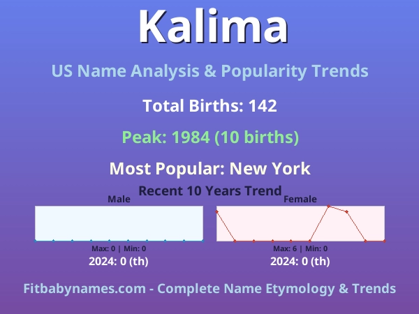 Infographic: Kalima name meaning, origin, and popularity trends in the United States (US baby name analysis chart)