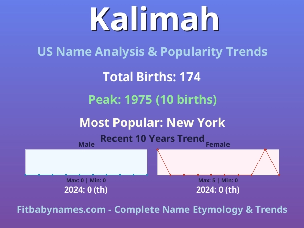 Infographic: Kalimah name meaning, origin, and popularity trends in the United States (US baby name analysis chart)