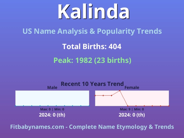 Infographic: Kalinda name meaning, origin, and popularity trends in the United States (US baby name analysis chart)
