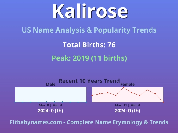 Infographic: Kalirose name meaning, origin, and popularity trends in the United States (US baby name analysis chart)