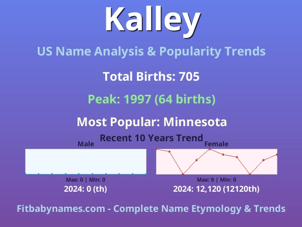 Infographic: Kalley name meaning, origin, and popularity trends in the United States (US baby name analysis chart)