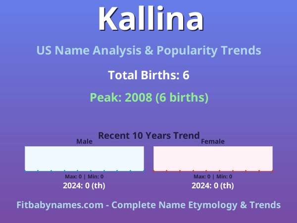 Infographic: Kallina name meaning, origin, and popularity trends in the United States (US baby name analysis chart)