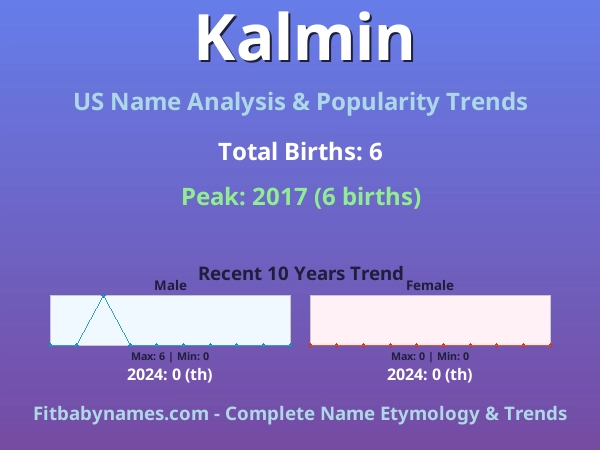 Infographic: Kalmin name meaning, origin, and popularity trends in the United States (US baby name analysis chart)