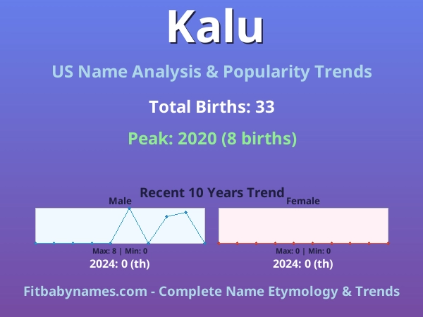 Infographic: Kalu name meaning, origin, and popularity trends in the United States (US baby name analysis chart)